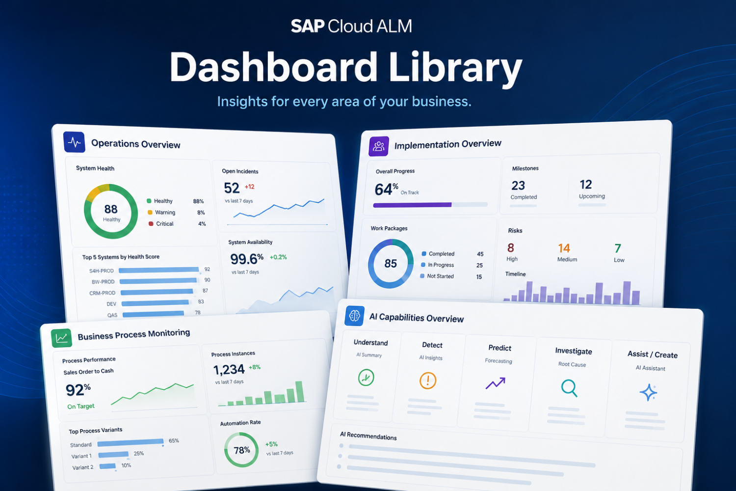 dashboard library
