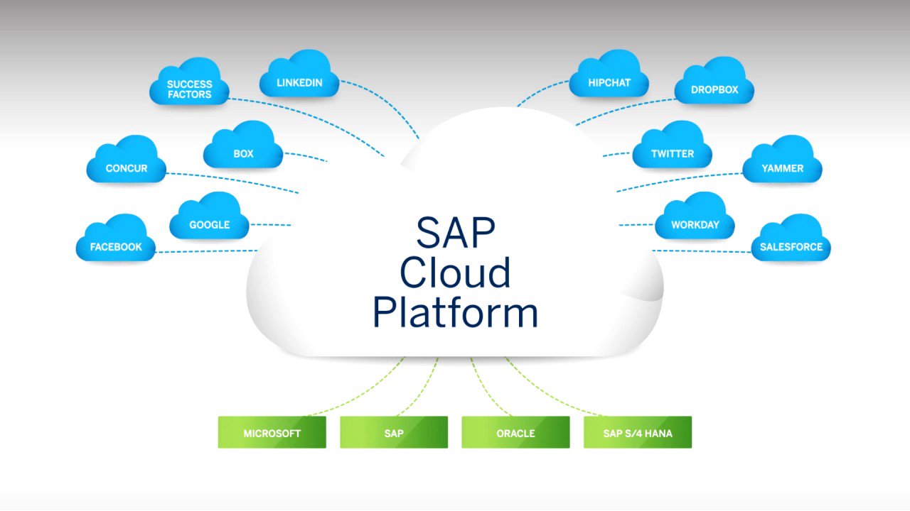 Cloud ALM implementation services